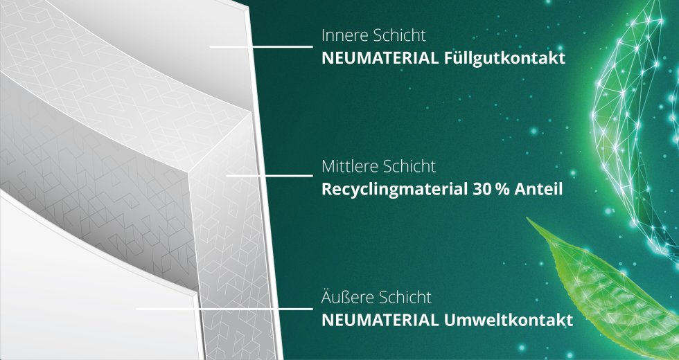 Wandaufbau von 3-lagigen SCHÜTZ GREEN LAYER Verpackungen